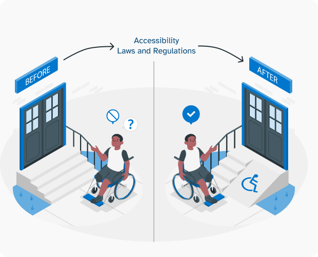 Illustration of a person in a wheelchair by an elevated door, showing before and after accessibility improvements. In this case, a ramp is added in addition to the existing stairs.